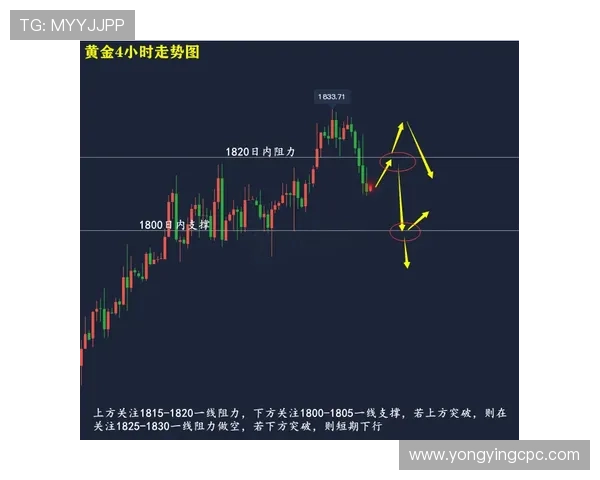 明天时时彩预测走势解析与号码趋势全面分析指南