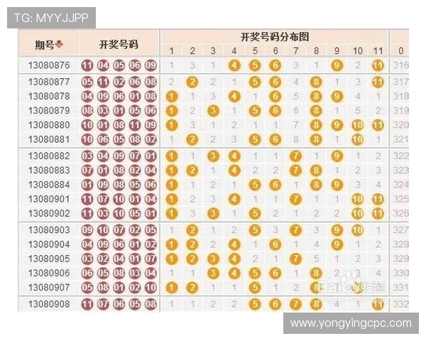 精准分析11选5选号规律制定科学投注计划技巧全解析